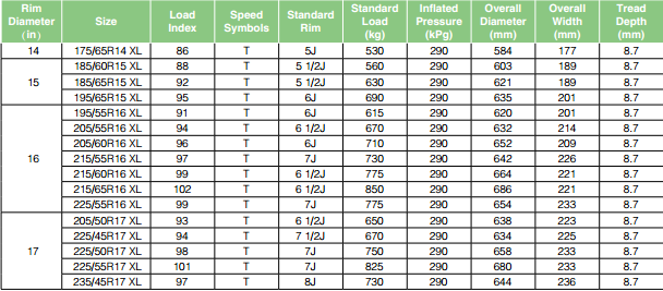 Green Max Winter Ice I 15 Winter Tire Products Linglong Tire Official Website Stock Code
